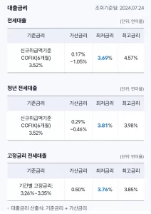 케이뱅크 전세대출 금리